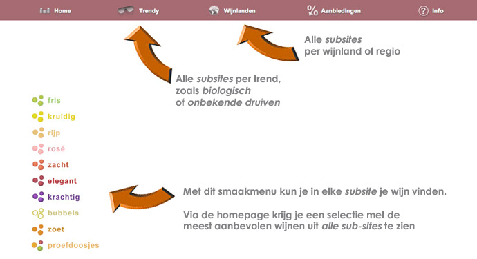 de subsites van anderewijn
