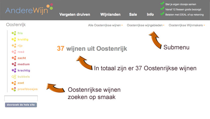 subsites van anderewijn
